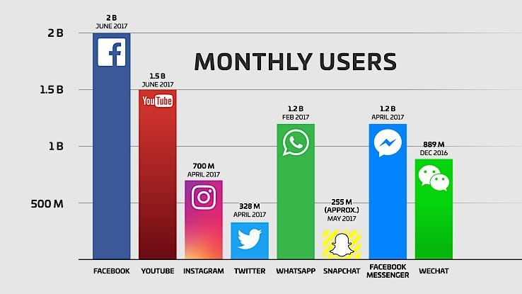 social media marketing