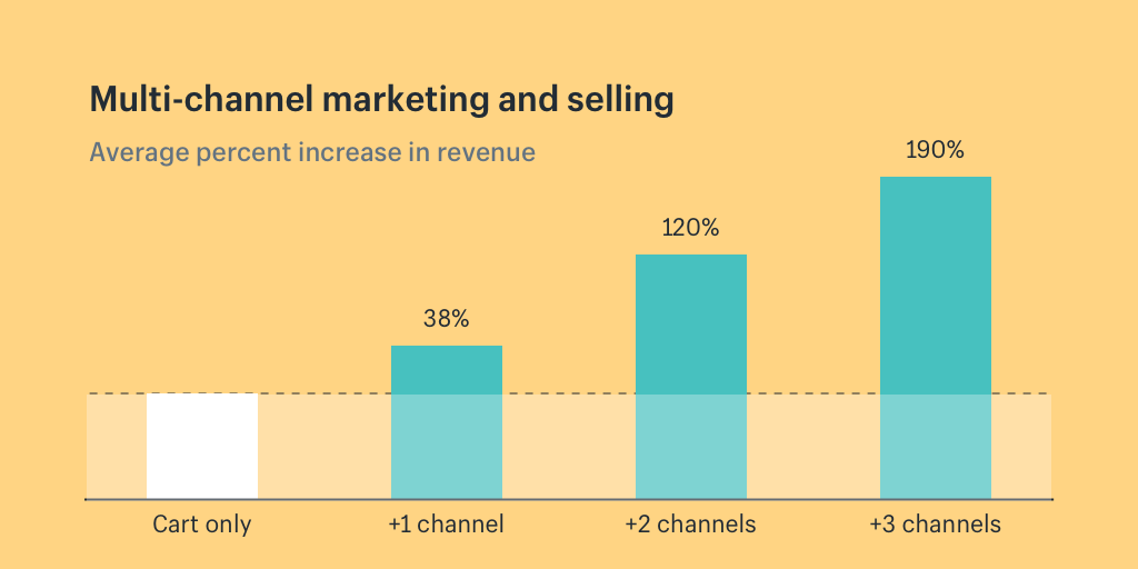 omni channel marketing